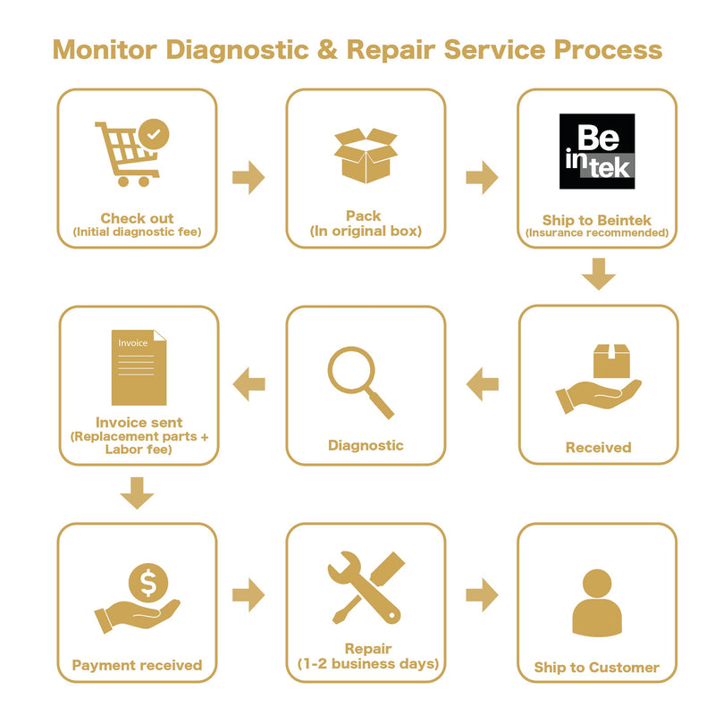 LG UltraFine 27MD5KL-B Monitor Diagnostic & Repair Service - Beintek